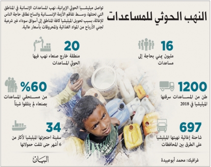 «الأغذية العالمي»: الحوثي يسرق طعام المحتاجين